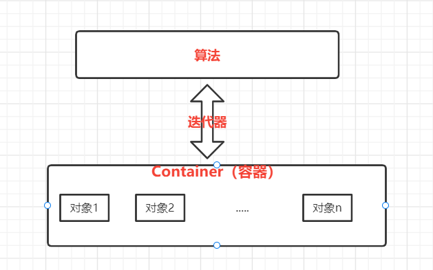 什么是stl? 如何使用stl?-CSDN博客
