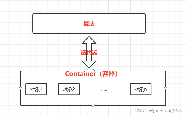 什么是stl? 如何使用stl?-CSDN博客