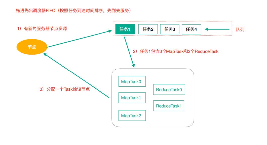 YARN资源调度_yarn资源调度流程CSDN博客