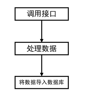 流程图代码例题图片