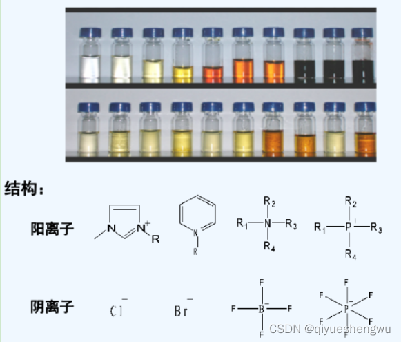 1-丁基-3-甲基咪唑锚氢氧化物[bmim]OH；新型氢氧型N-十二烷基双核吗啉离子液体[Nbmd]OH离子液体