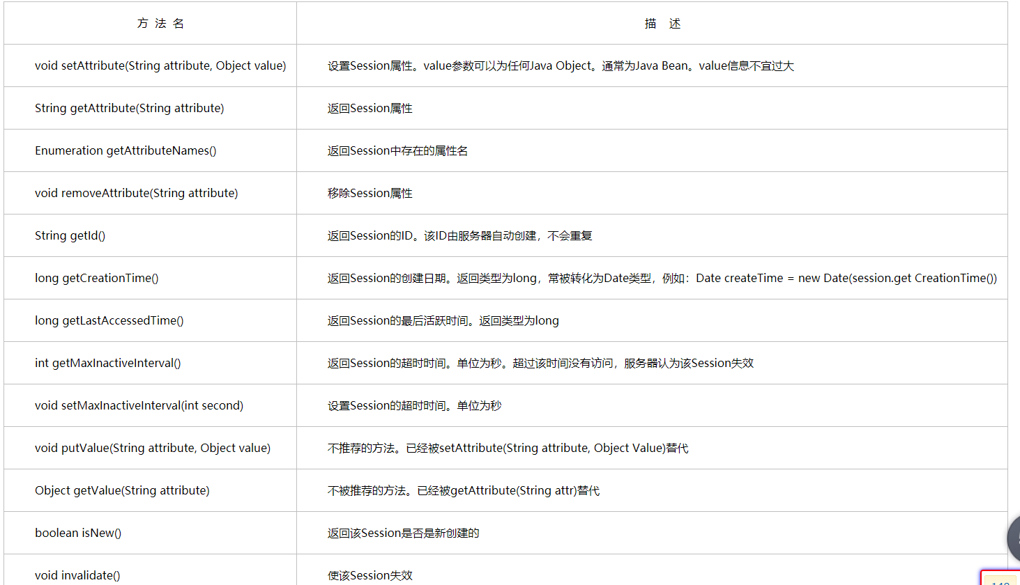 Cookie和Session_cookie.maxageCSDN博客