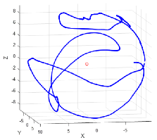 9轴电子罗盘工作原理，校准与应用