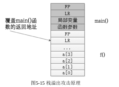 栈的管理（3/7）