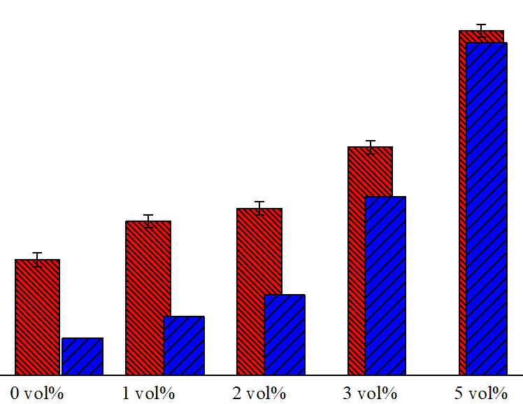 Origin双y轴柱状图画法及两柱重合有间居问题解决 阿磊的md记录簿的博客 Csdn博客 双y轴柱状图 Origin双y轴柱状图画法及两柱重合有间居问题解决 阿磊的md记录簿的博客 Csdn博客 双y轴柱状图