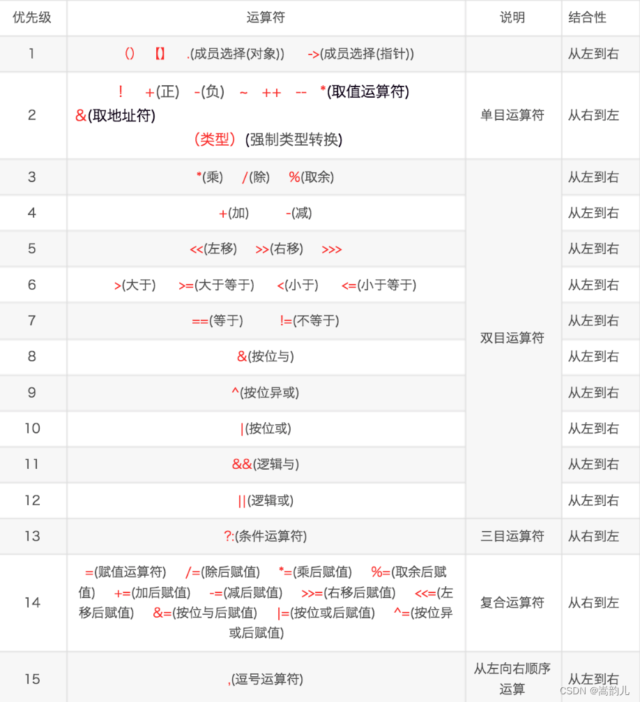 C++碎知识点