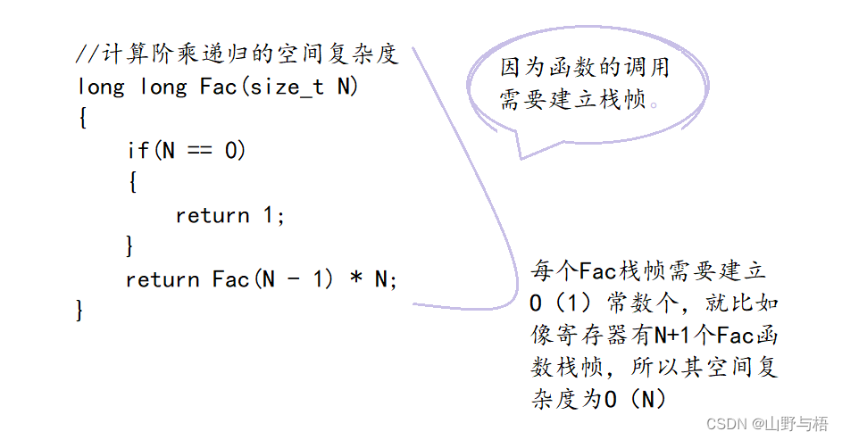 数据结构-时间复杂度/空间复杂度