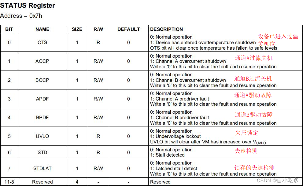 DRV8711的通用步进电机驱动器和直流电机驱动器