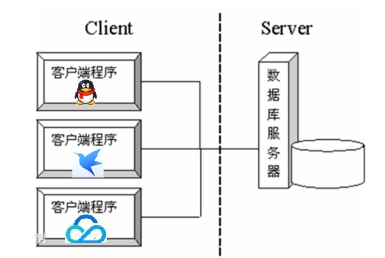 [外链图片转存失败,源站可能有防盗链机制,建议将图片保存下来直接上传(img-5qmen6jW-1649077330907)(img/1_cs.jpg)]