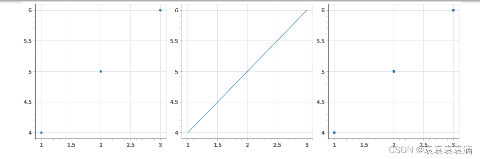 100天精通Python（可视化篇）——第89天：Bokeh库绘图可视化基础入门（参数说明+案例实战）