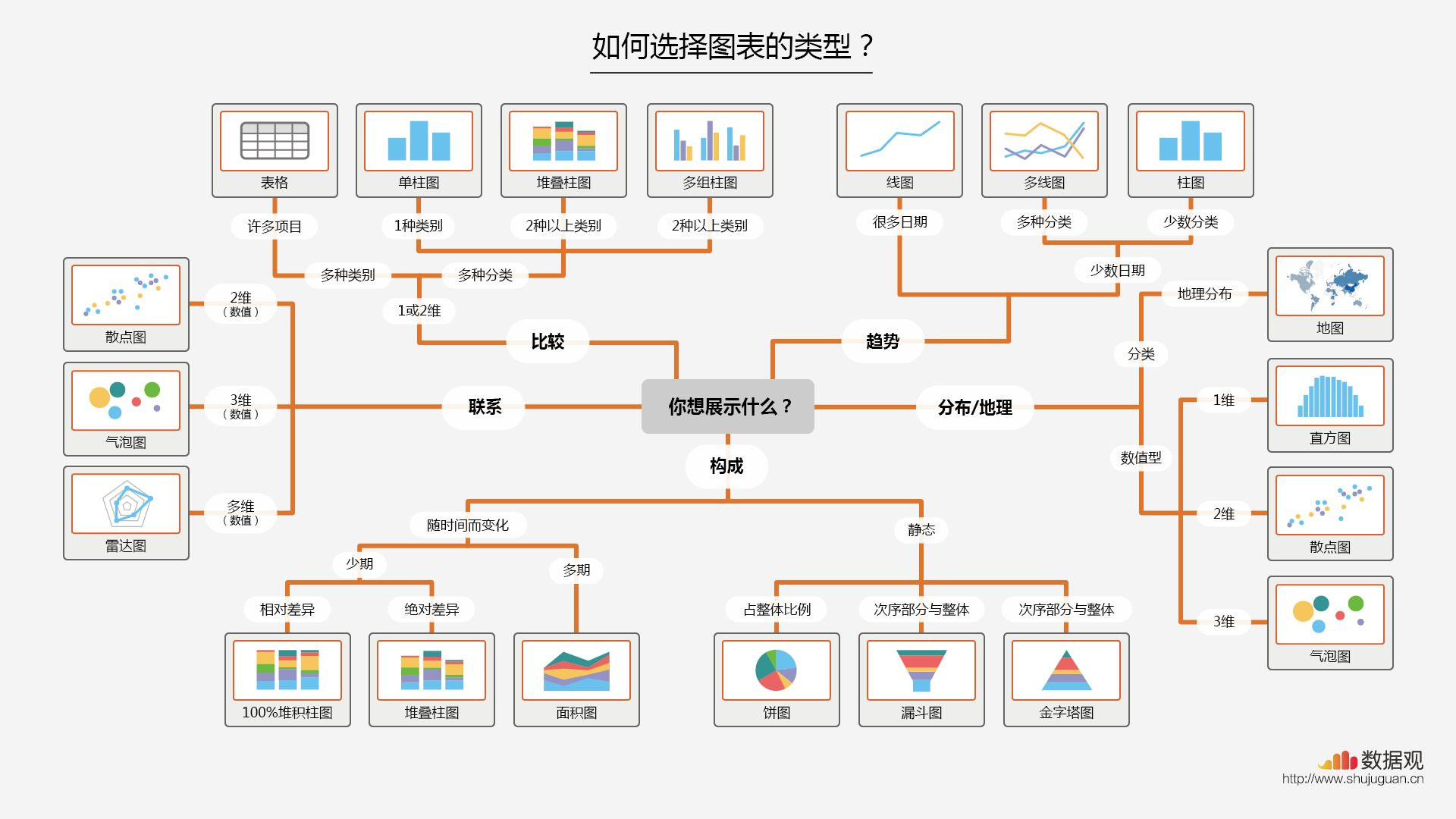 中图分类法简表图片