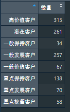R语言 RFM分析