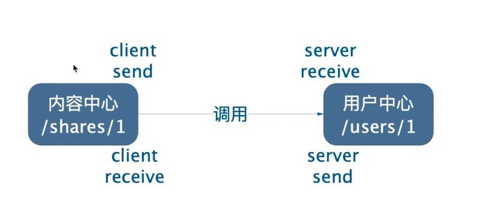 [外链图片转存失败,源站可能有防盗链机制,建议将图片保存下来直接上传(img-xgw5MeOp-1679474154333)(/Users/mikasa/Library/Application Support/typora-user-images/image-20230322160134168.png)]