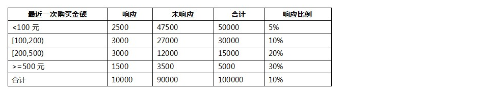 [外链图片转存失败,源站可能有防盗链机制,建议将图片保存下来直接上传(img-cw7QkRmP-1651985609191)(attachment:image-4.png)]