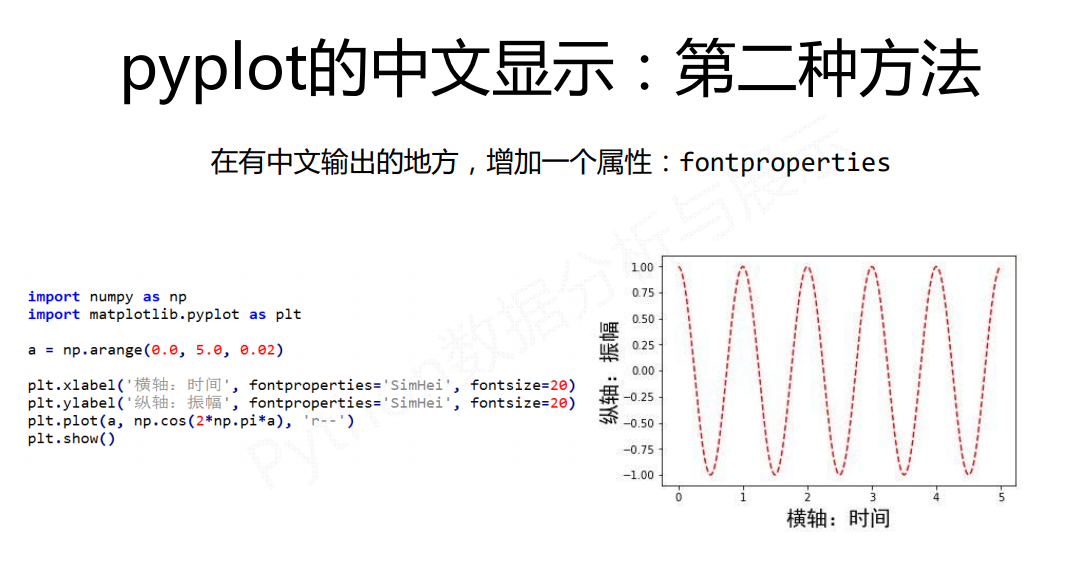python科学计算与数据可视化——Matplotlib