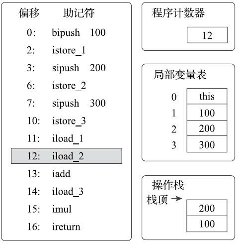 在这里插入图片描述