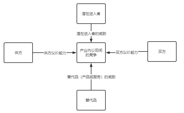 战略篇之战略设计[亲测有效]