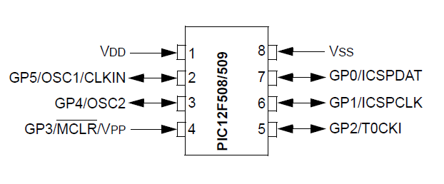 PIC12F508/509深入教程-示例程序_pic12f508 pic汇编-CSDN博客