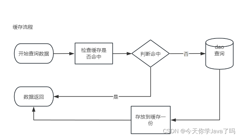 [外链图片转存失败,源站可能有防盗链机制,建议将图片保存下来直接上传(img-bFcLjafu-1691152268571)(E：/TeduWork/notes-2303/%25E8%25AF%25BE%25E5%25A0%2582%25E7%25AC%2594%25E8%25AE%25B0/Day18/assets/image-20230801090222363.png)]