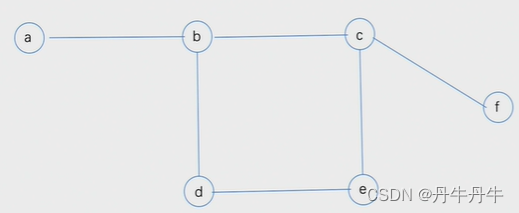 Npcs Algorithm 一文理解NP完全理论,NP问题,NPC问题-CSDN博客