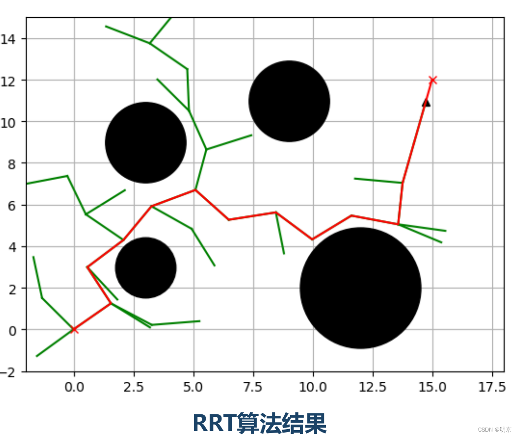 Neural Rrt 路径规划算法笔记_fmt*路径规划发表在哪里-CSDN博客