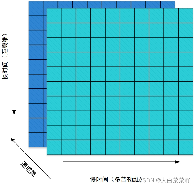 回波矩阵