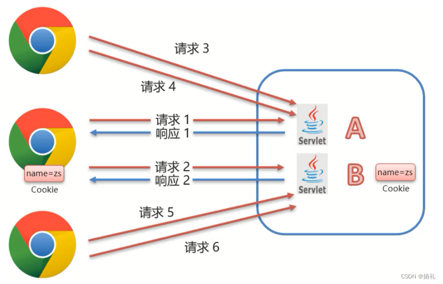 [外链图片转存失败,源站可能有防盗链机制,建议将图片保存下来直接上传(img-DXmwhcXS-1686363598673)(assets/1629386230207.png)]