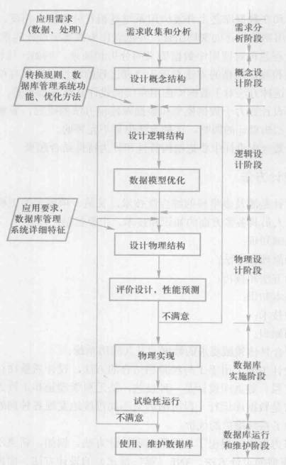数据库原理