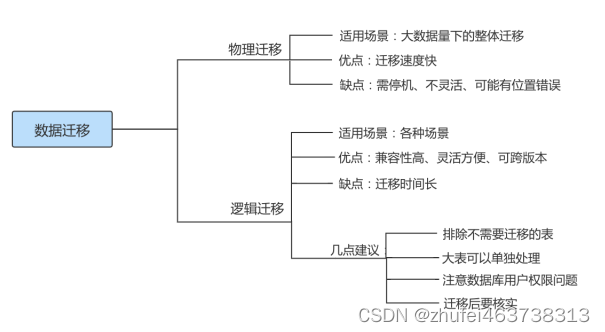 MySQL基础（三十八）数据库备份与恢复