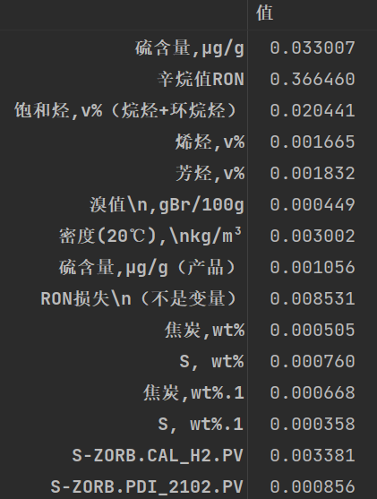 Python中Dataframe数据的排序（含实例讲解）