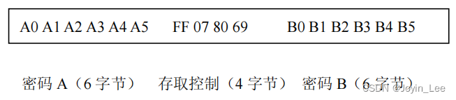 RC522-M1扇区控制