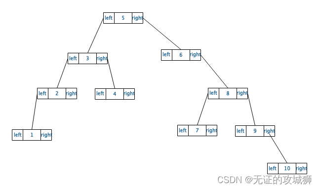 C++数据结构：二叉树之二（二叉搜索树）