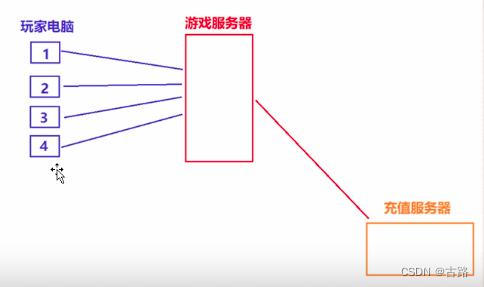 请添加图片描述