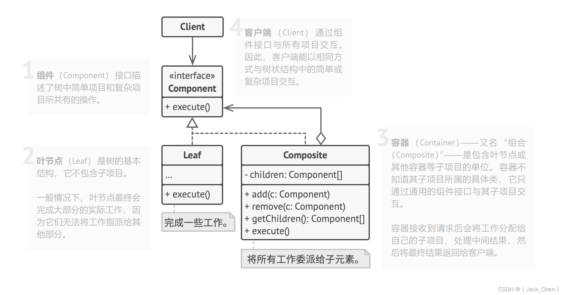 结构型设计模式之组合模式