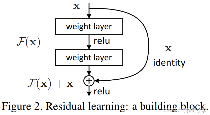 residual connection