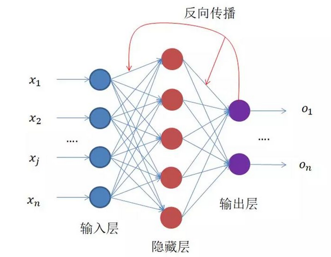 553366b85e73435faf3d5ad1beb7e606.png?x-oss-processimage,type_d3F5LXplbmhlaQ,shadow_50,text_Q1NETiBA5bCP5pyx5bCP5pyx57ud5LiN5pyN6L6T,size_15,color_FFFFFF,t_70,g_se,x_16