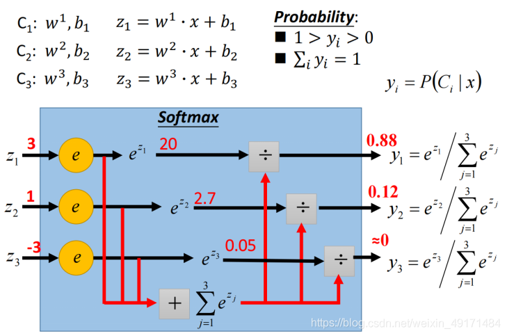 softmax函数及其数学算式