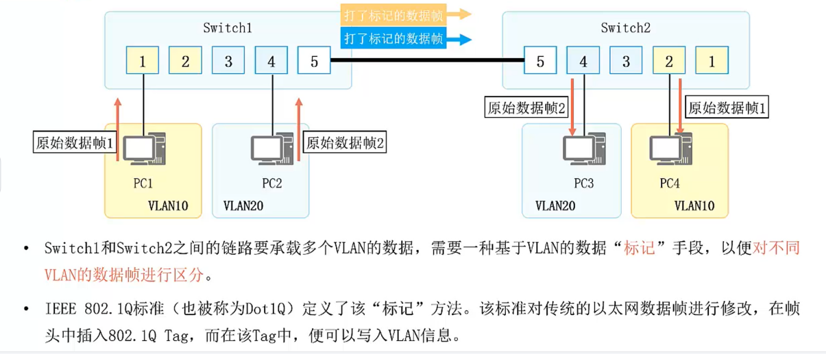 [外链图片转存失败,源站可能有防盗链机制,建议将图片保存下来直接上传(img-rH6bW157-1642694433746)(E:/Typort/image-20220120231158996.png)]