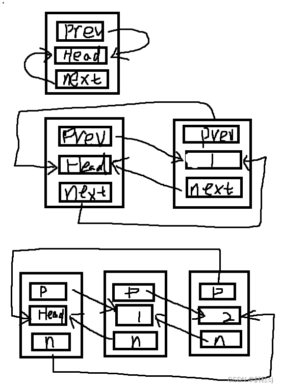 一种基于linux内核双向链表的移植