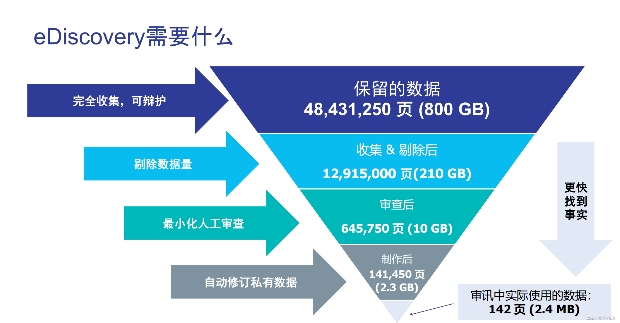 OpenText 企业安全  调查 产品简介