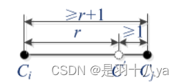 计算机网络——数据链路层知识概览