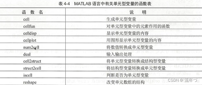 有关元组的函数