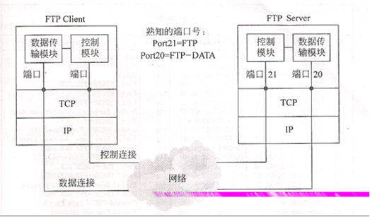 计算机网络-实验三：使用网络协议分析器捕捉和分析协议数据包