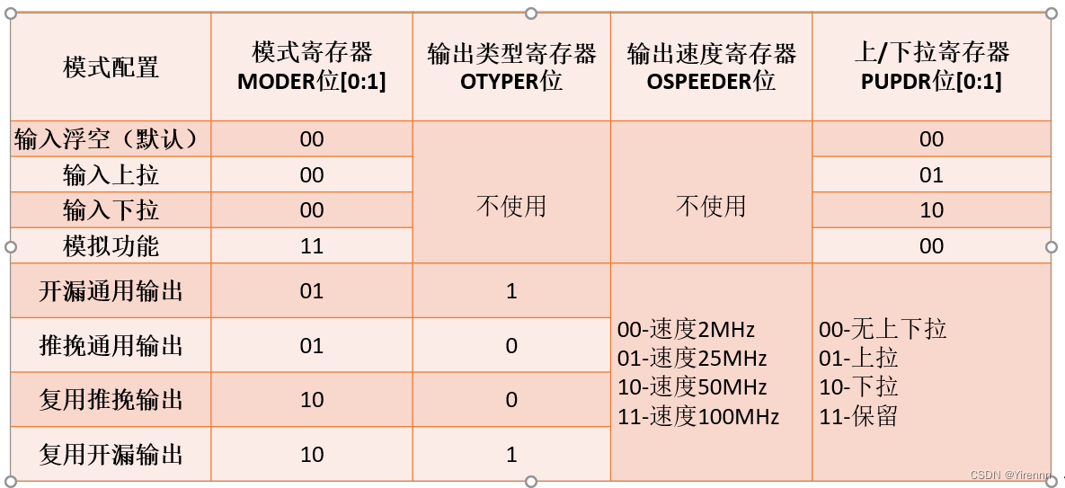 io端口編址方式有哪幾種_硬盤io端口及寄存器_總線接口和io端口區別