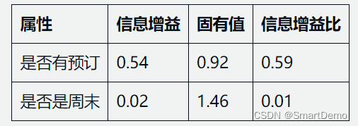 C4.5算法