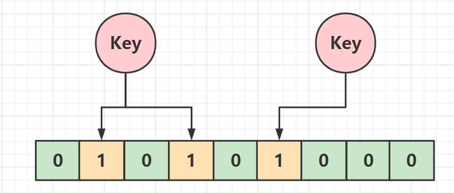 【Redis】Redis布隆过滤器工作原理与实战（Redis专栏启动）