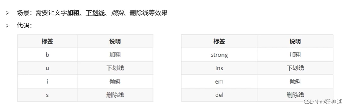 文本格式化标签