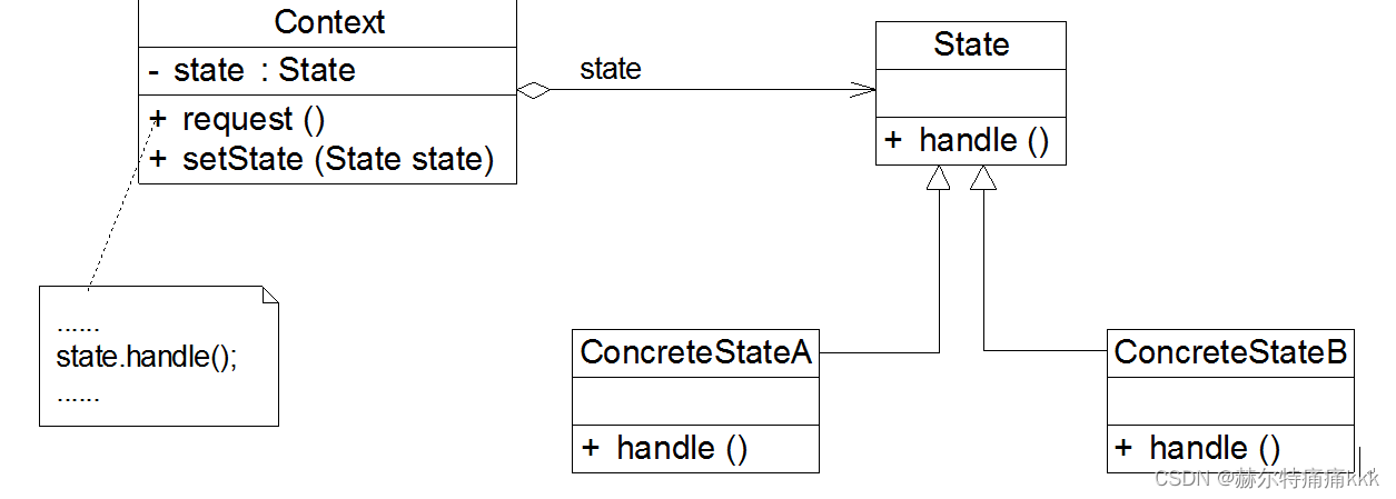设计模式选择题复习