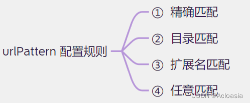 JavaWeb-Servlet【内含思维导图】