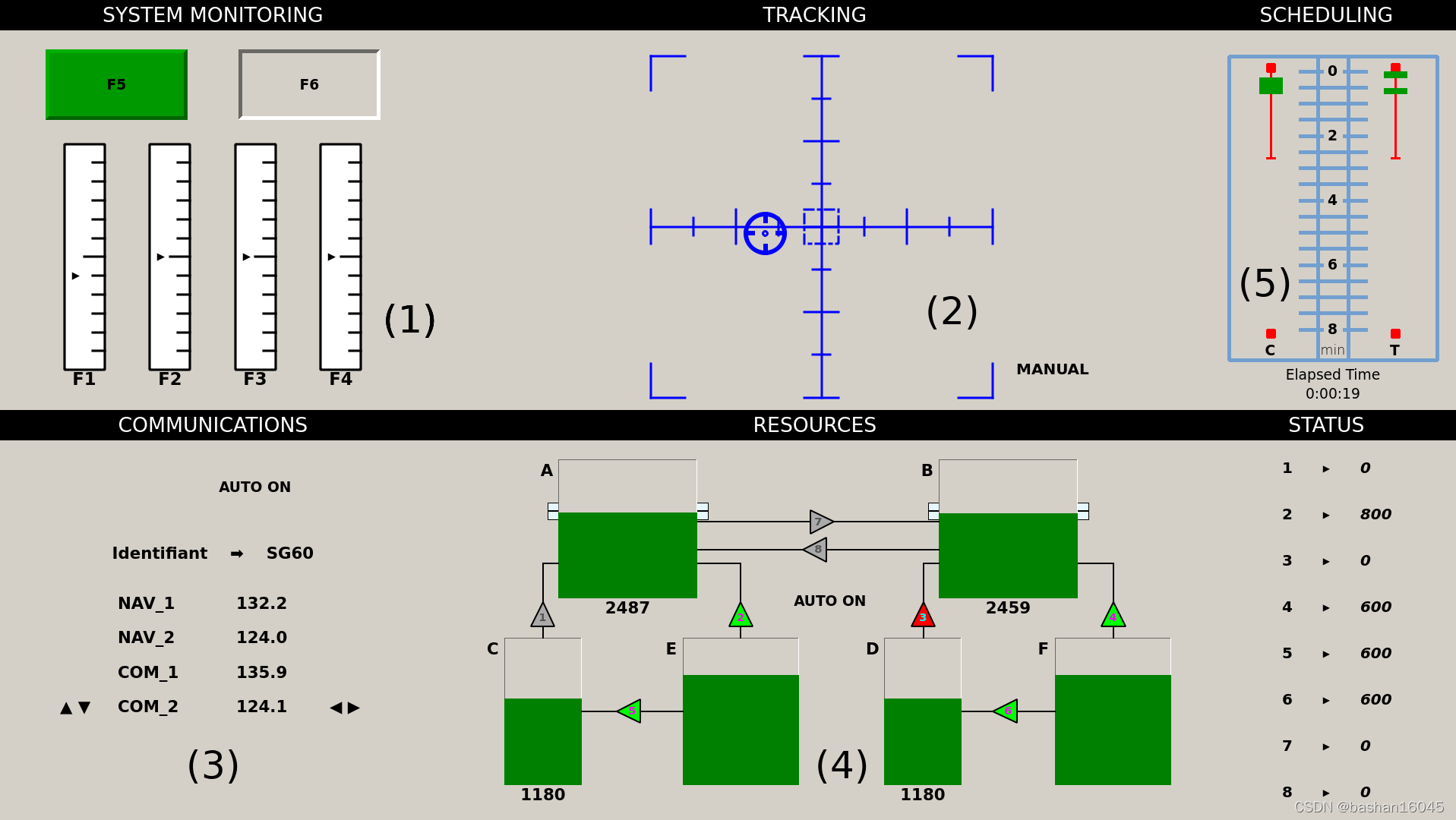 Multi-Attribute Task Battery (MATB) —— 多任务处理组实验和数据处理-CSDN博客